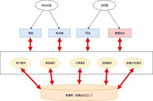Java 一文詳解微服務(wù)架構(gòu) 以數(shù)據(jù)處理服務(wù)為例