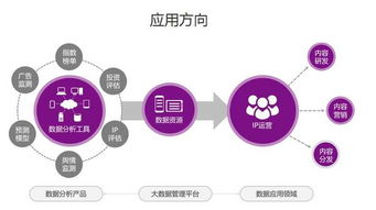 藝恩掛牌新三板，影視大數(shù)據(jù)行業(yè)激戰(zhàn)再起