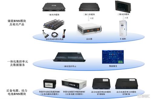高特電子沖刺上會 儲能BMS賽道受關注，高額應收賬款引市場聚焦